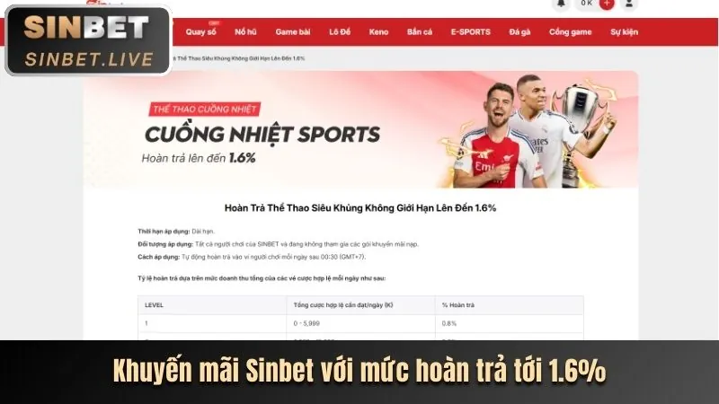 Ưu đãi chào mừng thành viên mới tại 89vin